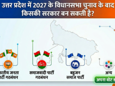 उत्तर प्रदेश के 2027 के विधानसभा के चुनाव के बाद किसकी सरकार बन सकती है ?
