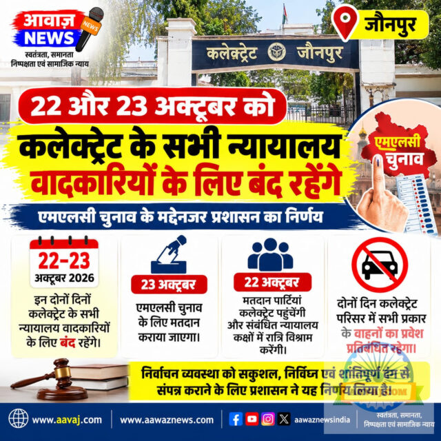 जौनपुर: 22 और 23 अक्टूबर को कलेक्ट्रेट के सभी न्यायालय वादकारियों के लिए बंद रहेंगे