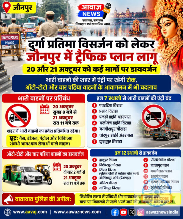जौनपुर में दुर्गा प्रतिमा विसर्जन को लेकर ट्रैफिक प्लान लागू, 20-21 अक्टूबर को कई मार्गों ...