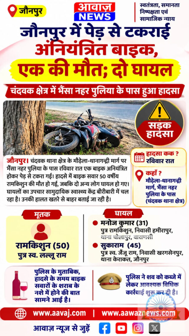 Jaunpur News जौनपुर में पेड़ से टकराई अनियंत्रित बाइक, एक की मौत; दो घायल